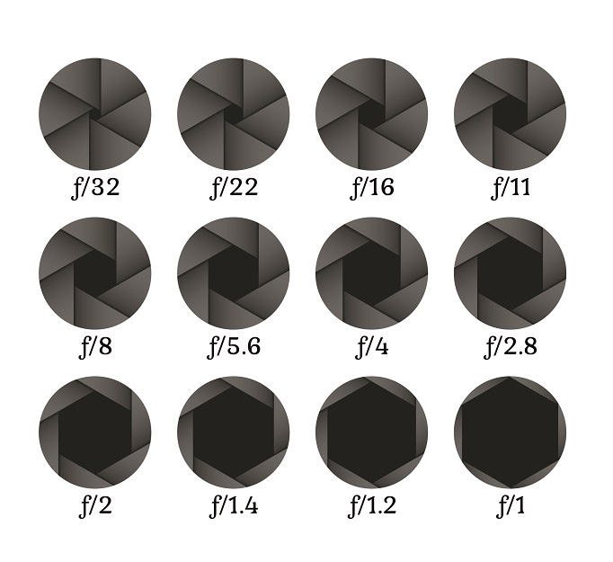 Tipos de óptica - La apertura